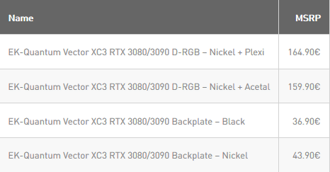 Screenshot 2020 10 16 EK Releases Another Vector Water Block This Time for EVGA XC3 RTX 3080 3090 GPUs ekwb com