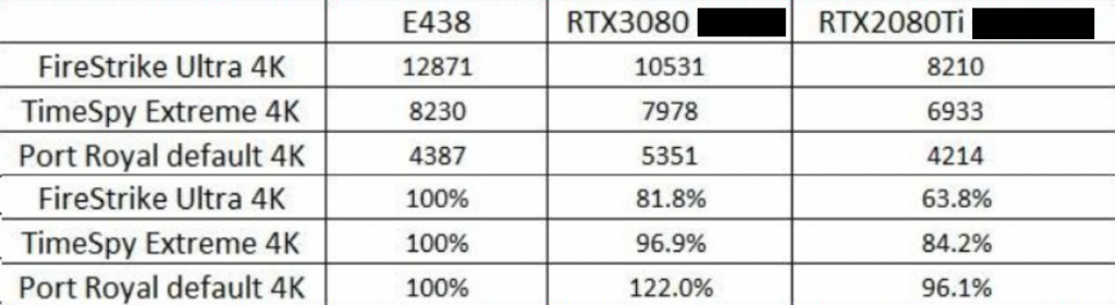 Résultats benchs RX 6800 XT chez Wccftech