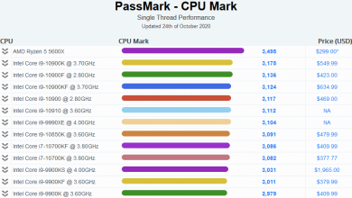 Screenshot 2020 10 24 PassMark CPU Benchmarks Single Thread Performance