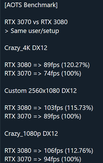 Comparaison résultats AOS RTX 3070 et RTX 3080