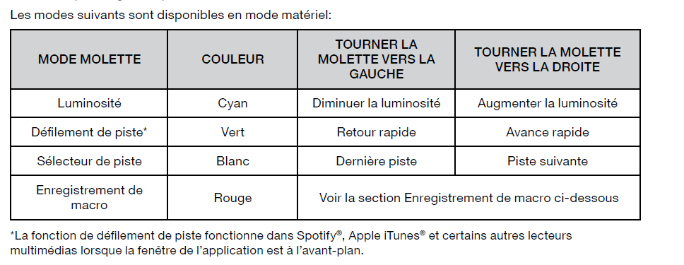 Test du Corsair K100 RGB : Le clavier parfait ?! 20 image 4