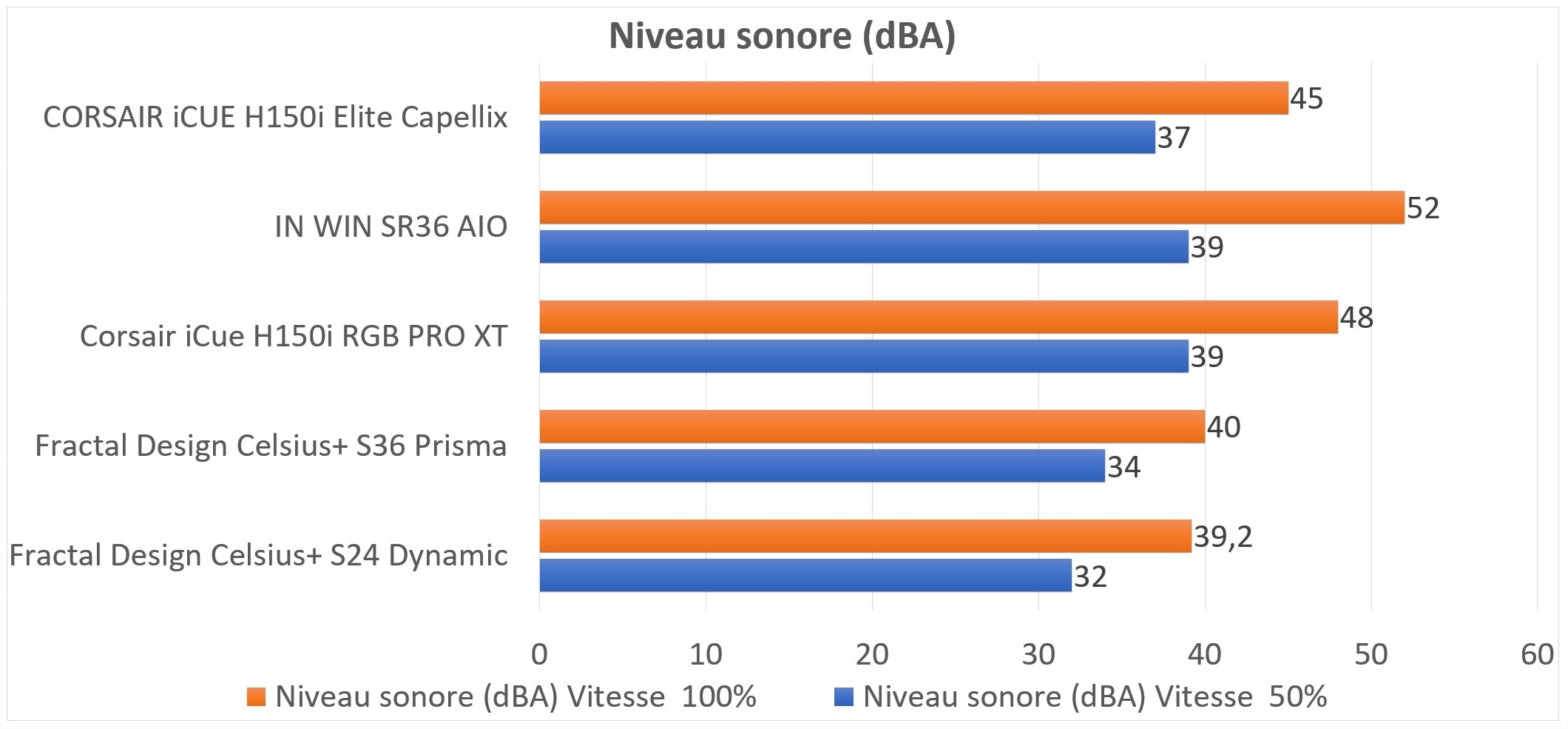 Test AIO Corsair iCue H150i Elite Capellix 6 test H150i Elite Capellix graph5