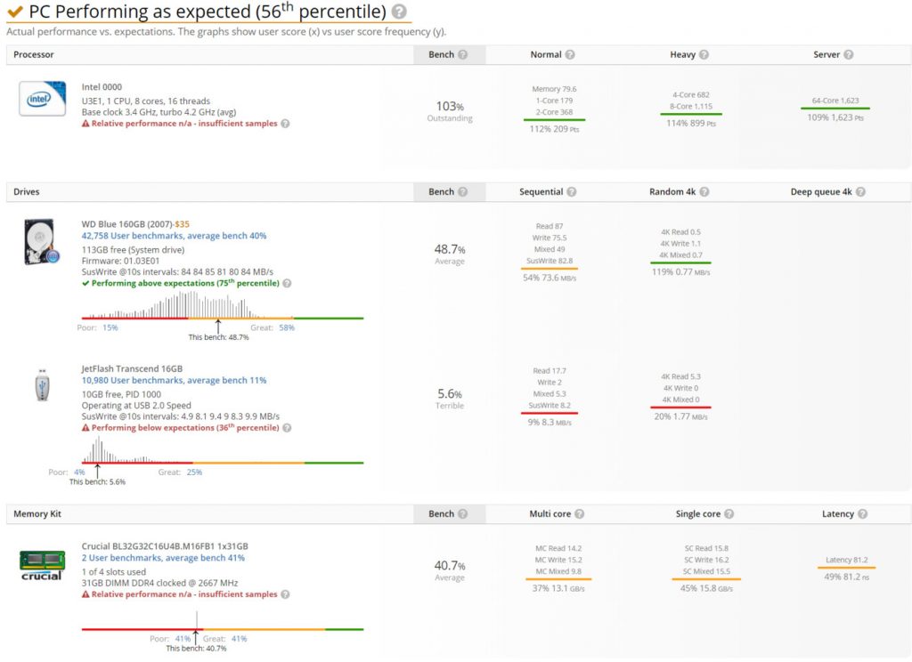 Intel-Rocket-Lake-S-Userbenchmark