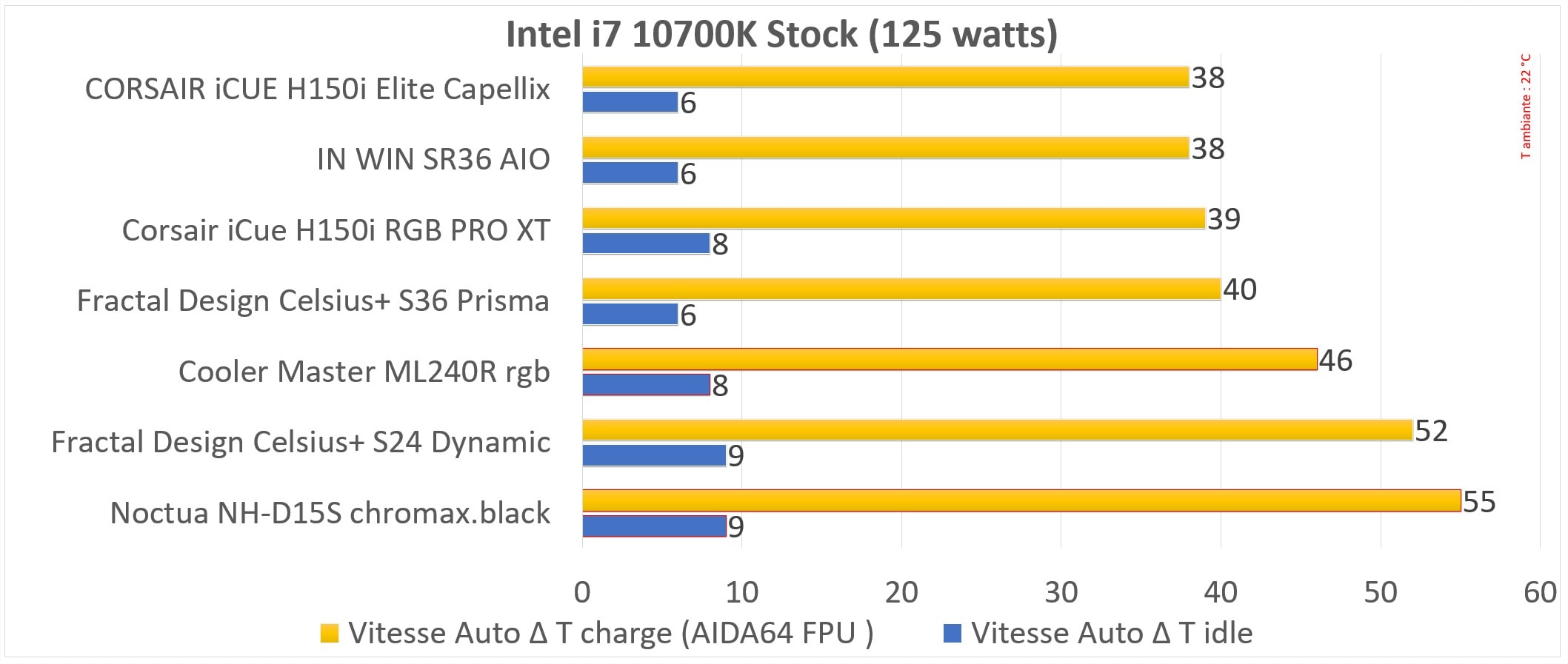 Test du Noctua NH-D15S chromax.black 2 NH D15S 37