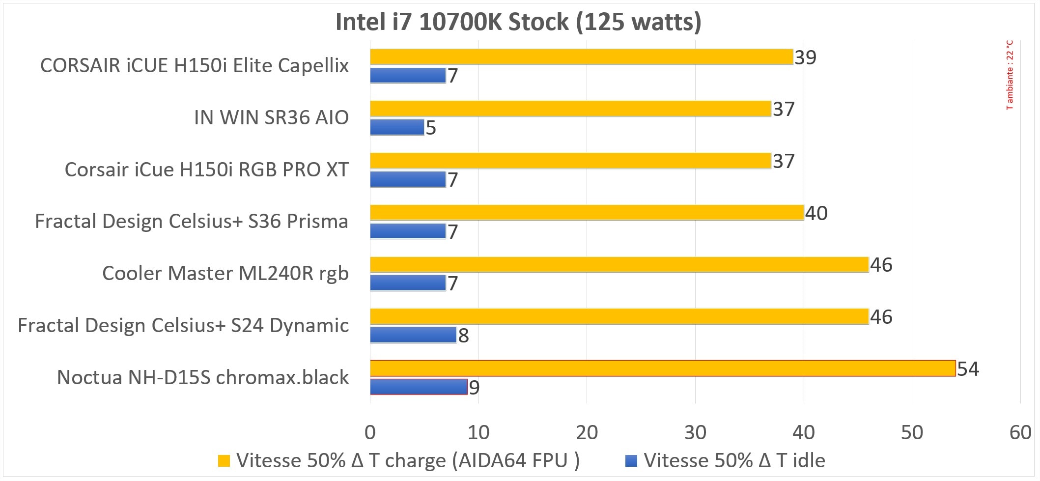 Test du Noctua NH-D15S chromax.black 3 NH D15S 38