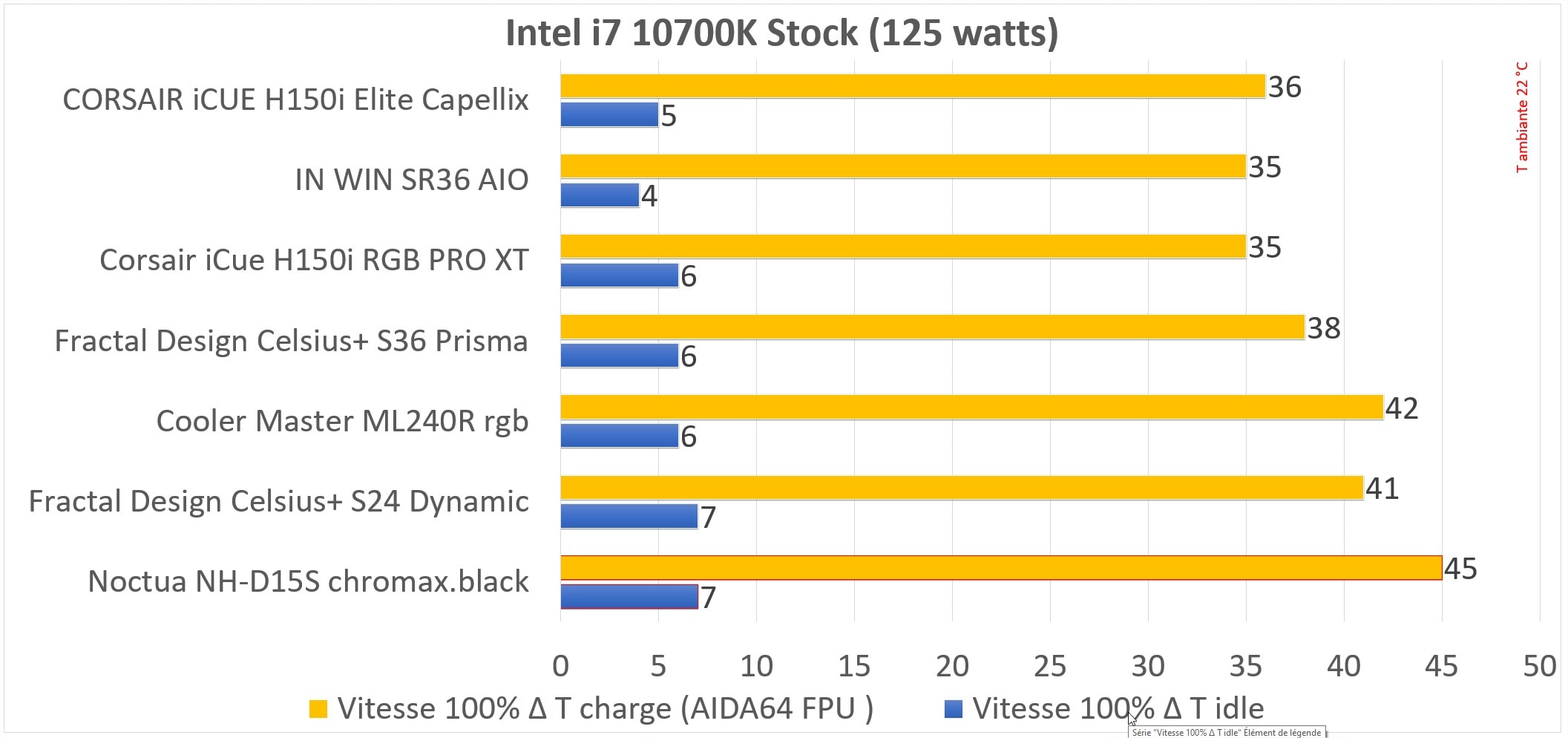 Test du Noctua NH-D15S chromax.black 4 NH D15S 39