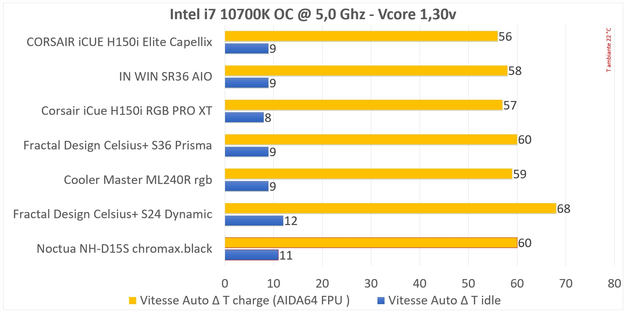Test du Noctua NH-D15S chromax.black 5 NH D15S 40