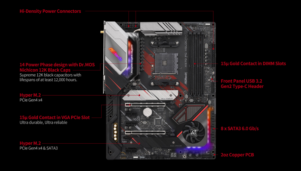 X570 PG Velocita X570 PG Velocita avec specifications
