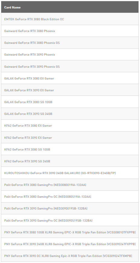 EKWB s'attaque au refroidissement des GeForce RTX 30 (MAJ du 14/11/2020) 5 Screenshot 2020 11 14 EK Updates Its Vector Lineup With Extended Compatibility Water Blocks for RTX 3080 3090 GPUs ekwb ...1
