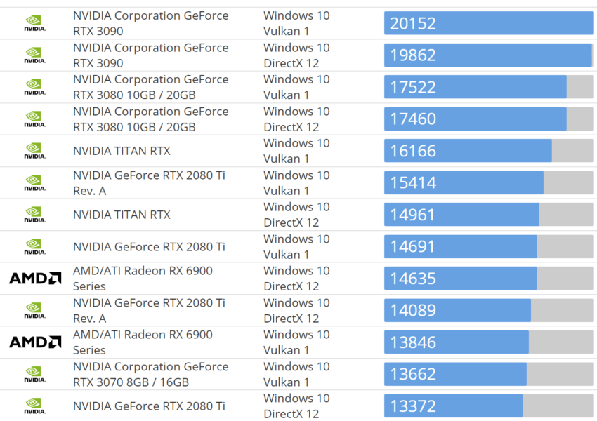 Screenshot 2020 11 15 AMD Radeon RX 6800 Basemark powerboard 850x600 png Image PNG 850 × 600