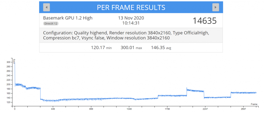 Screenshot 2020 11 15 AMD Radeon RX 6800 Basemark results leak out VideoCardz com1