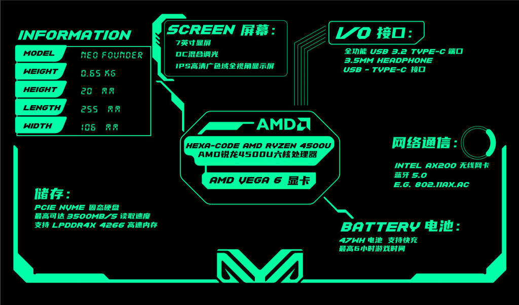 Aya Neo : une console portable équipée d'un Ryzen 5 4500U 2 Screenshot 2020 11 15 Aya Neo Founder launched a handheld gaming console with AMD Ryzen 4500U VideoCardz com1 1
