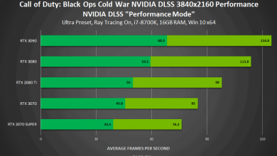 Screenshot 2020 11 18 NVIDIA enables DLSS in four new games with up to 120 performance boost VideoCardz com