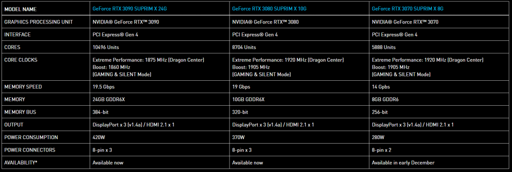 MSI SUPRIM MSI SUPRIM