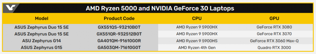 Le Ryzen 9 5900HX apparaît dans Geekbench 4 Screenshot 2020 12 05 AMD Ryzen 9 5900HX HS mobile processors spotted alongside GeForce RTX 3080 3070 3060 GPUs VideoCard...