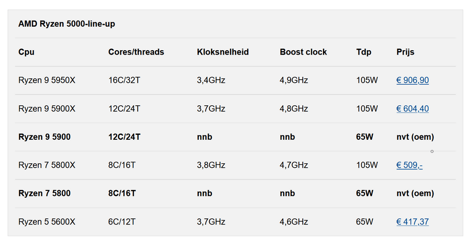 AMD prévoit quatre nouveaux Sku de la série Ryzen 5000 2 Screenshot 2020 12 21 188号 sur Twitter1 1