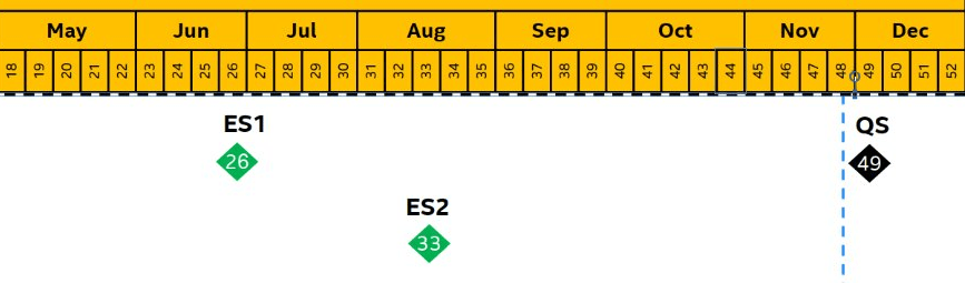 Intel semble vouloir démarrer la production de ses Rocket Lake en janvier 2 Screenshot 2020 12 26 EqAcD8 U8AEm FD Image JPEG 2238 × 255