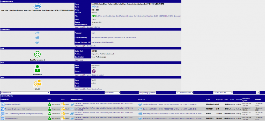 Intel Alder Lake-S 16 cœurs repéré sur SiSoftware 2 Intel Alder Lake Gen12