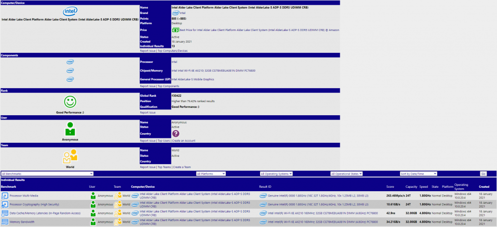 Intel Alder Lake Gen12