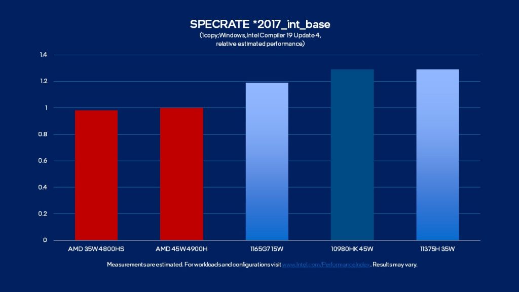 Intel-11thGenH35_Single-Thread-Performance