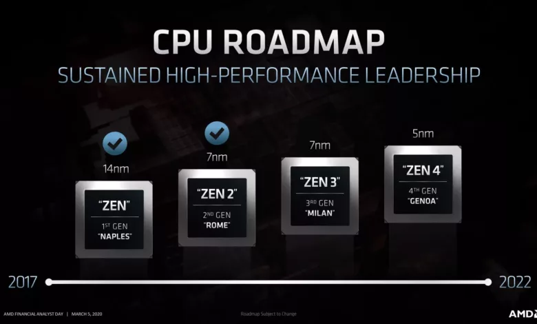 AMD Roadmap Zen 01 jpg webp