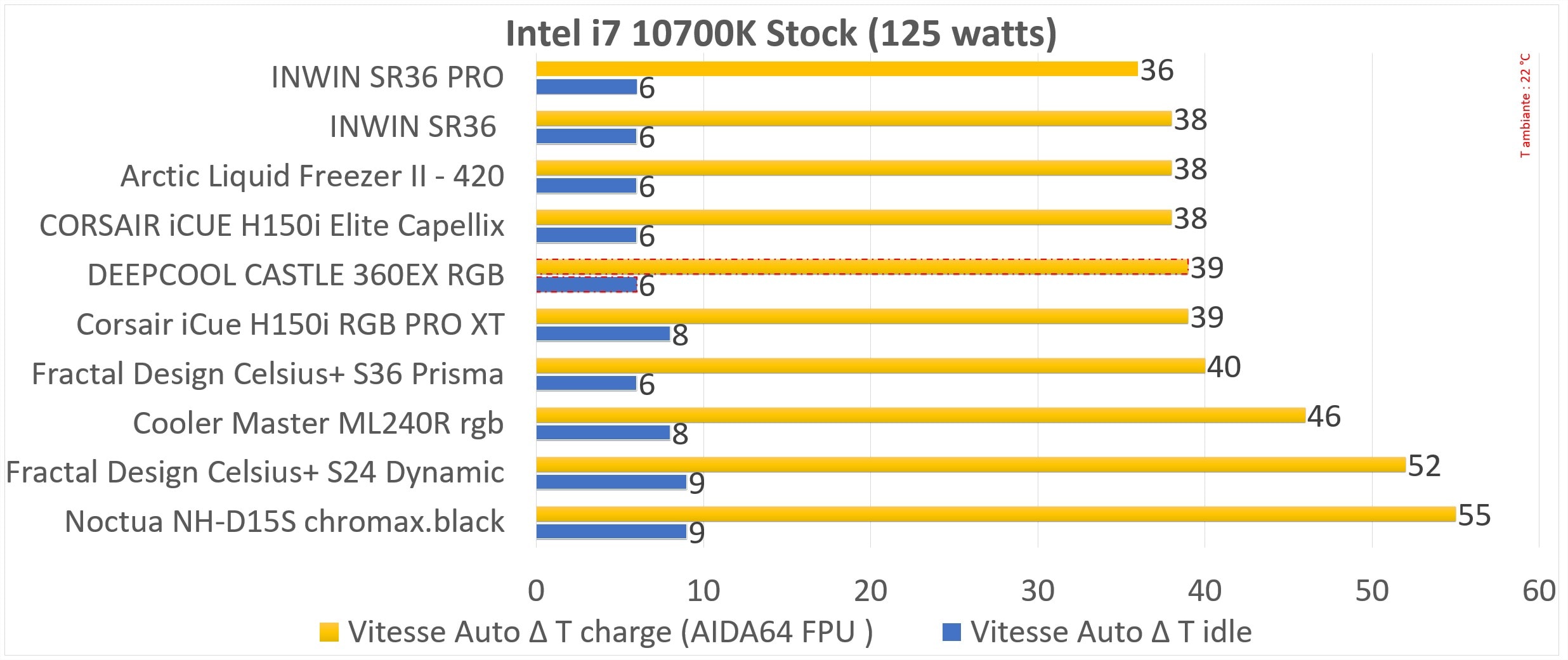 TEST AIO DEEPCOOL CASTLE 360EX RGB 2 Castle 360 ex rgb graph 1