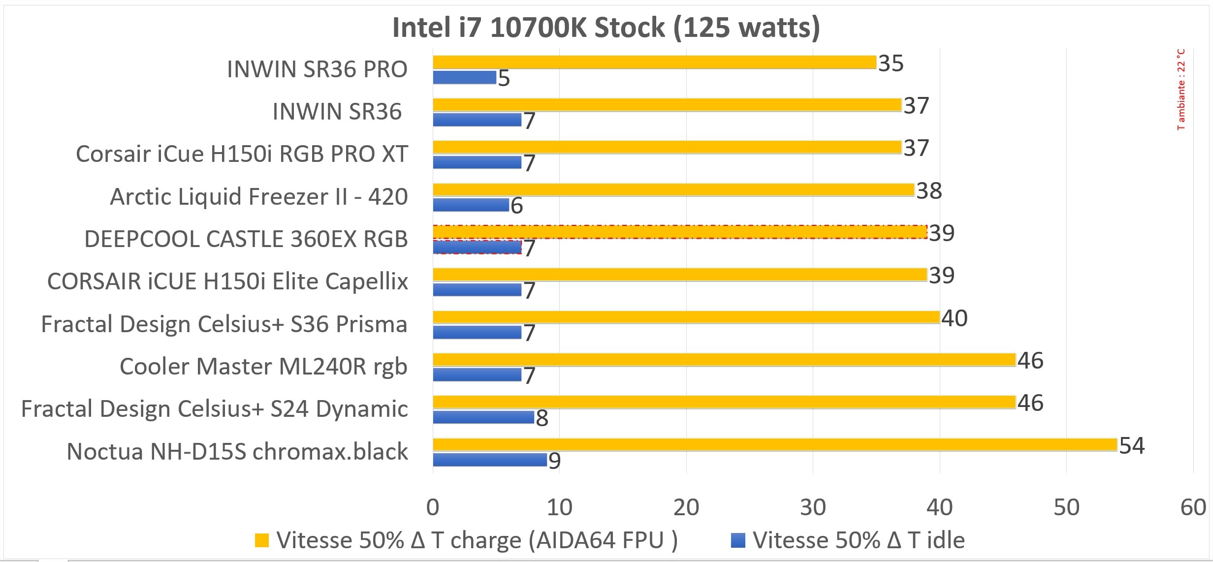 TEST AIO DEEPCOOL CASTLE 360EX RGB 3 Castle 360 ex rgb graph 2