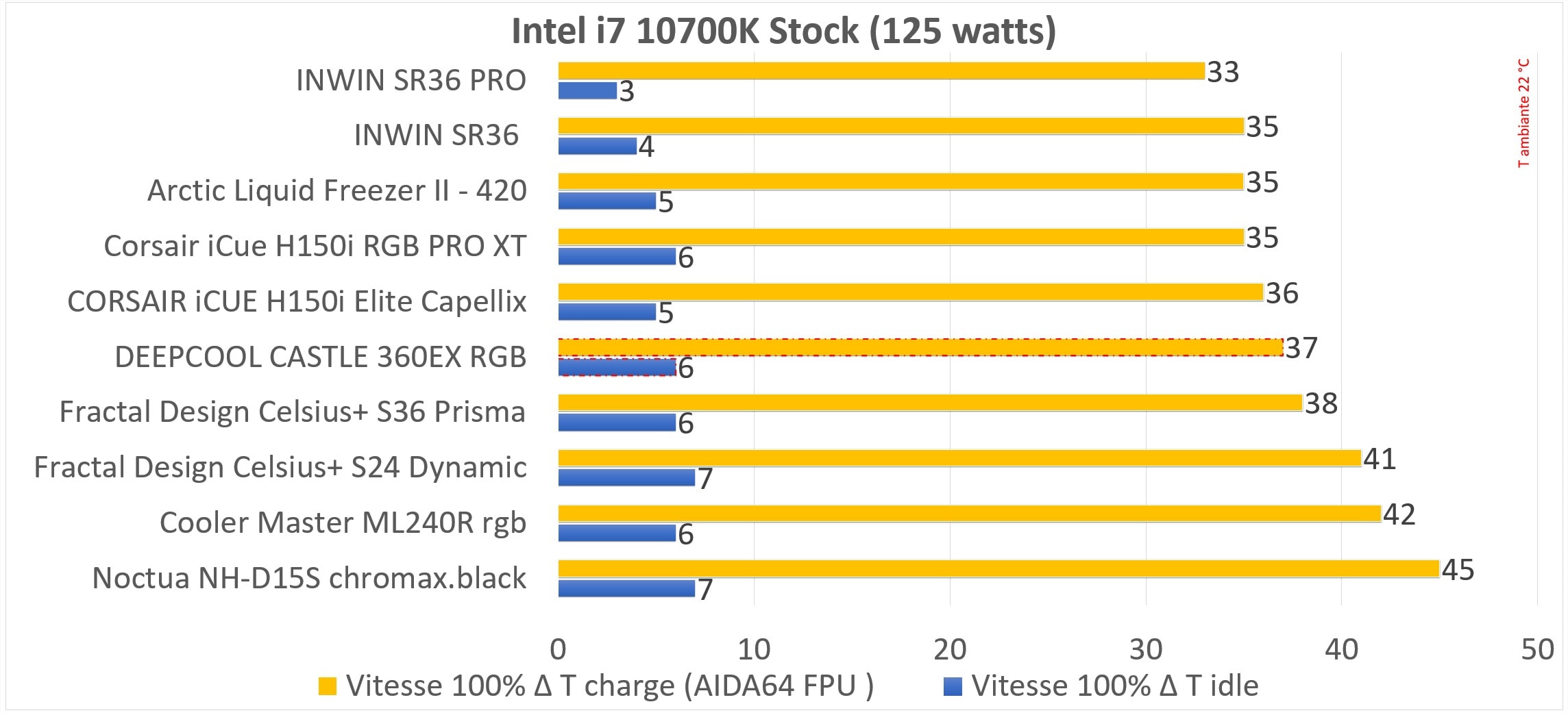 TEST AIO DEEPCOOL CASTLE 360EX RGB 4 Castle 360 ex rgb graph 3