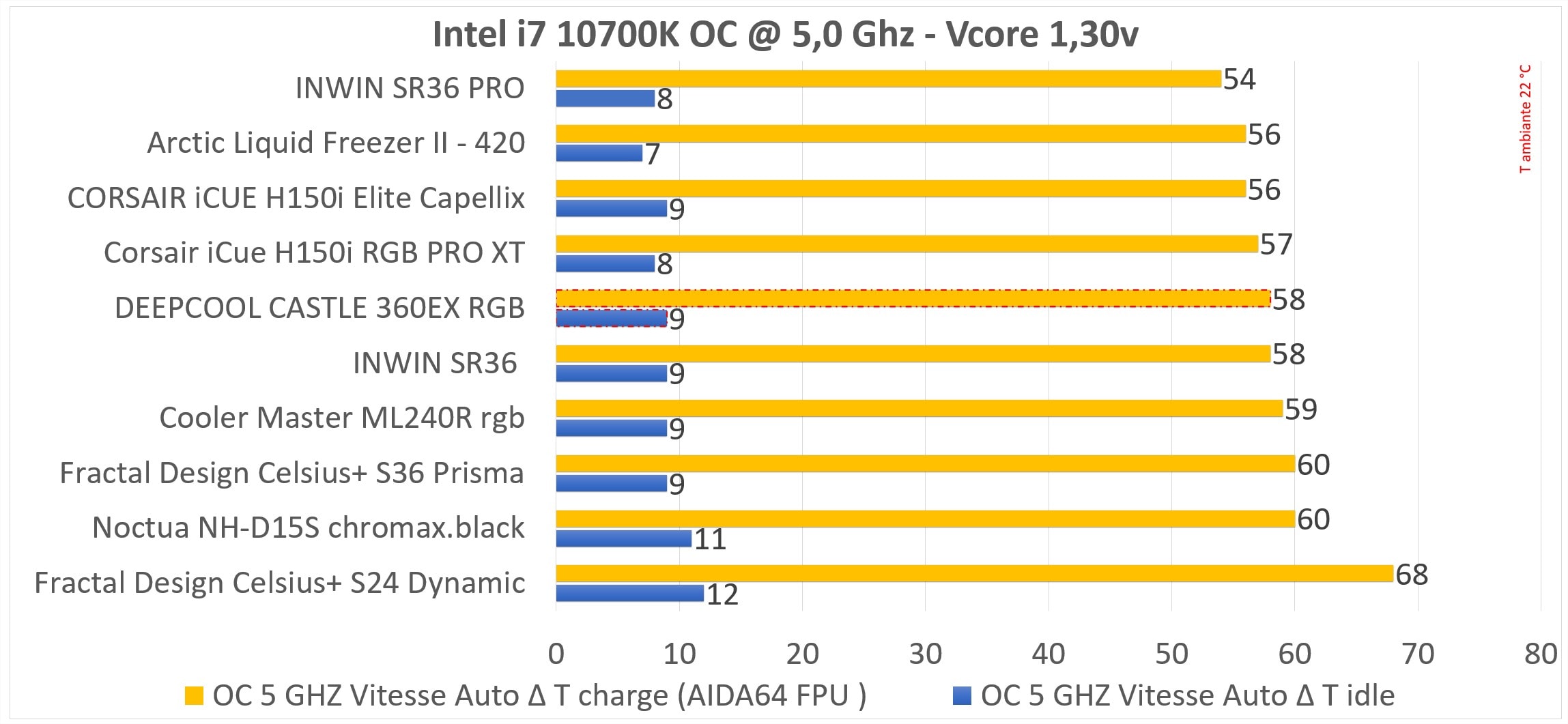 TEST AIO DEEPCOOL CASTLE 360EX RGB 5 Castle 360 ex rgb graph 4