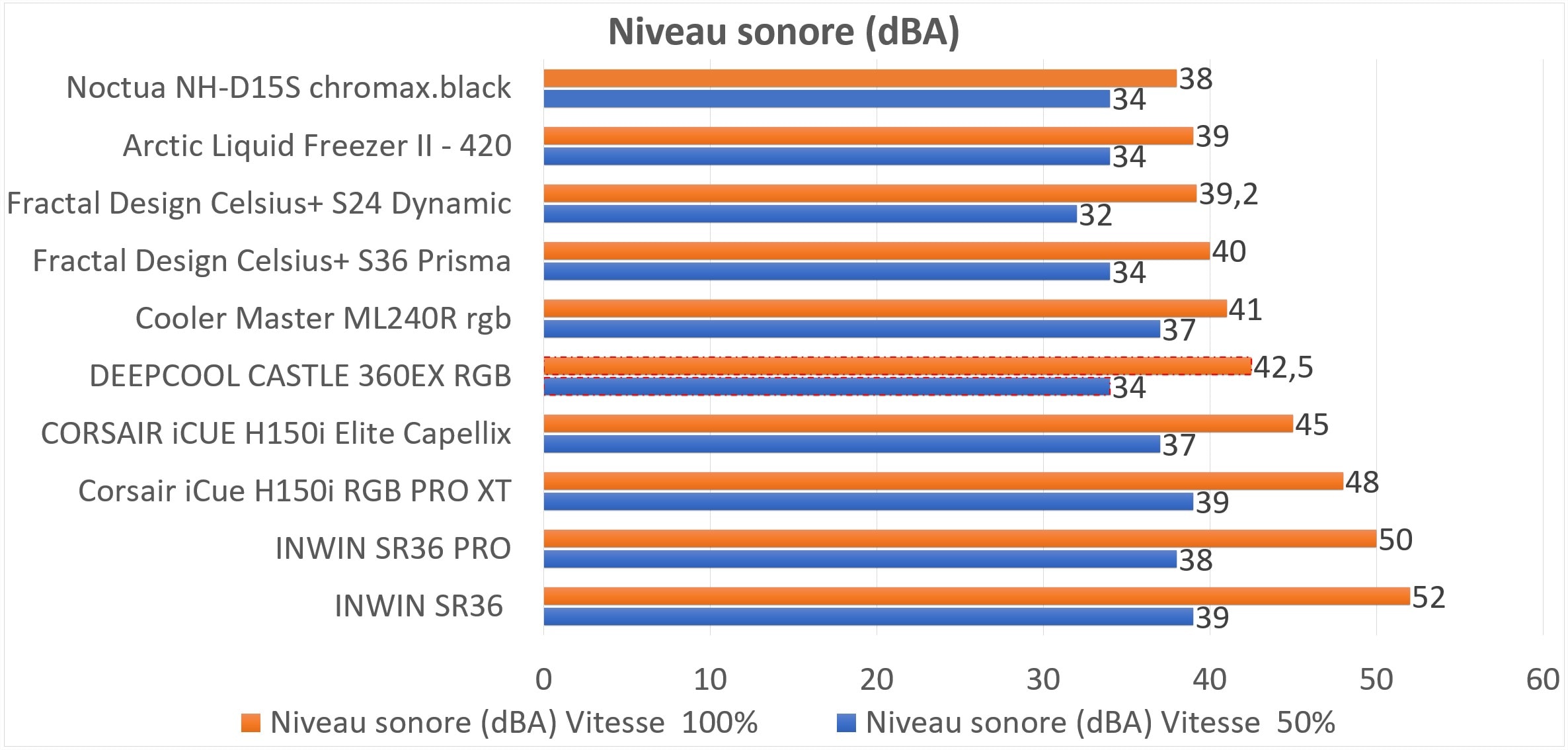 TEST AIO DEEPCOOL CASTLE 360EX RGB 6 Castle 360 ex rgb graph 5