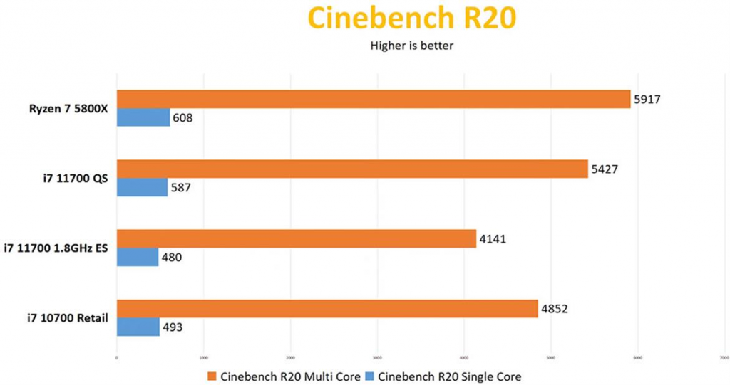 Le Intel i7-11700 en test dans plusieurs benchs 3 Screenshot 2021 02 23 Image JPEG 1170 × 618 pixels