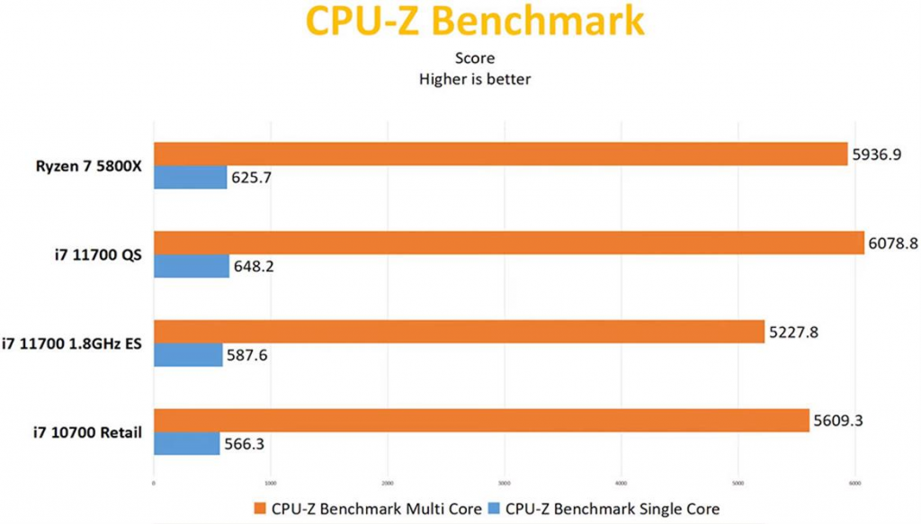 Le Intel i7-11700 en test dans plusieurs benchs 2 Screenshot 2021 02 23 Image JPEG 1170 × 666 pixels