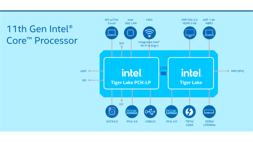 Intel-11th-gen-core-mobile