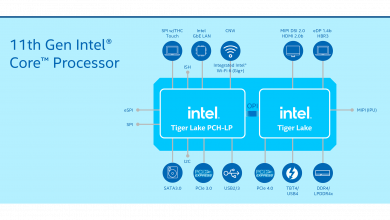11th gen core mobile processors figure rwd.png.rendition.intel .web .1920.1080