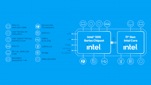 Intel 11th gen core desktop processors diagram