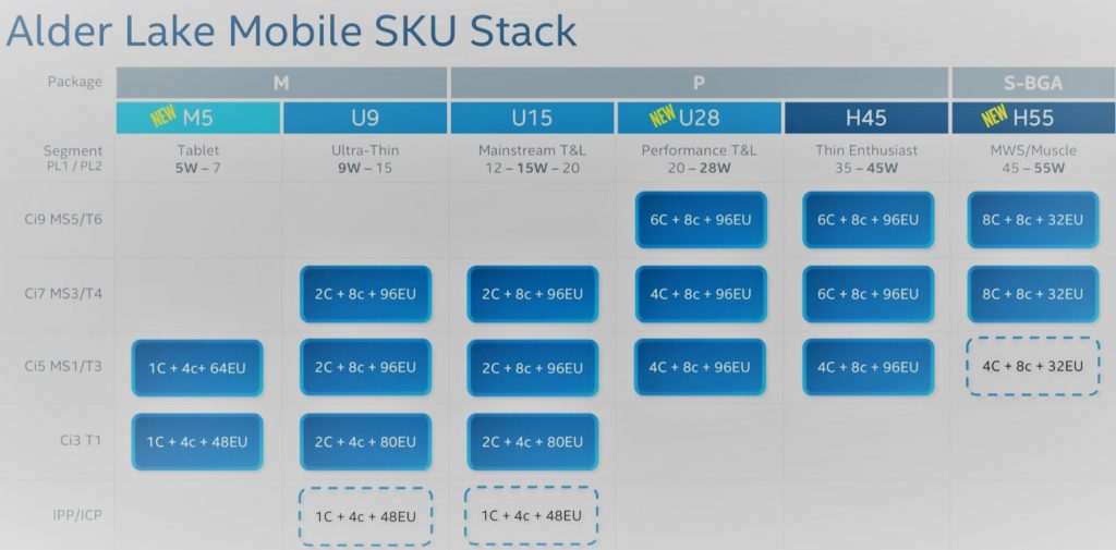 Intel-Alder-Lake-references