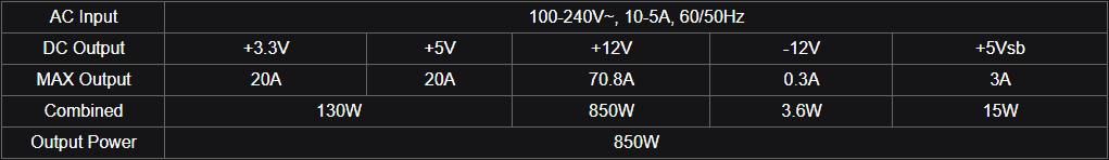 EVGA SuperNOVA 850 GT - Qualité, performances et valeur 10 evgagt850spec