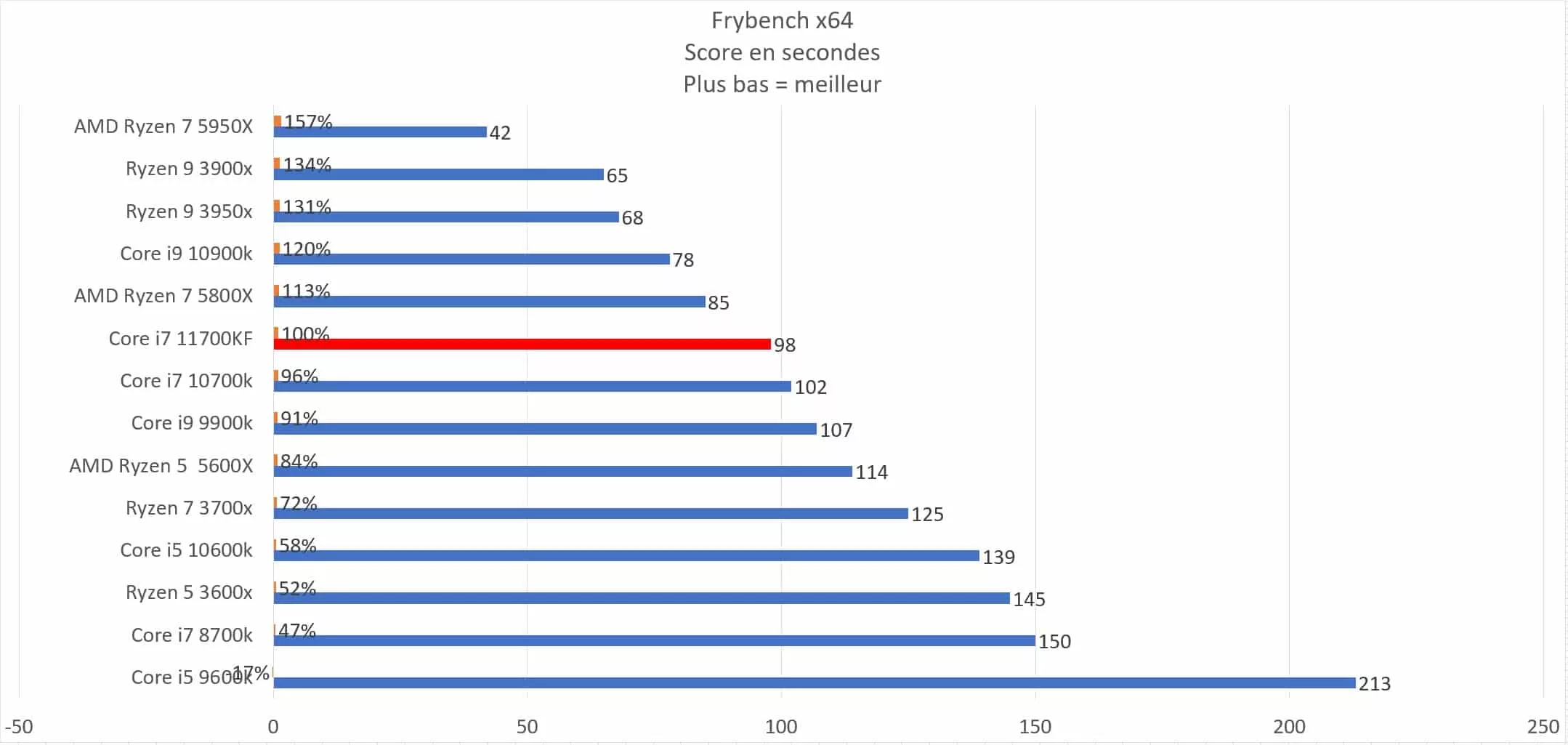 Intel Core i7 11700KF en test : Top ou flop ? 5 11700kf Frybnech x64 jpg