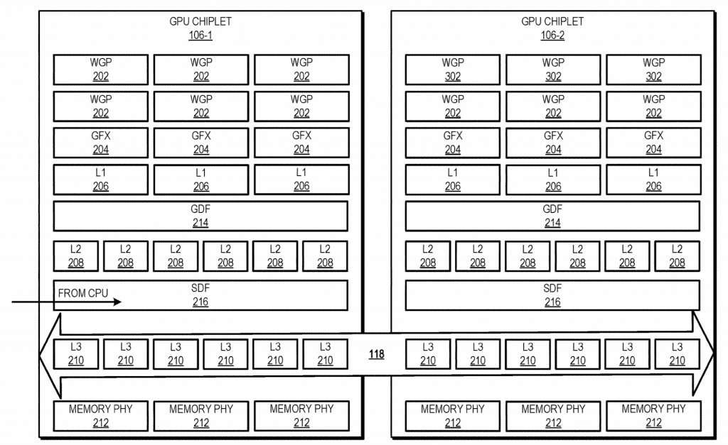 AMD Active Bridge Chiplet Patent Fig2