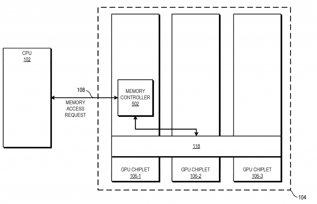 AMD Active Bridge Chiplet Patent Fig5