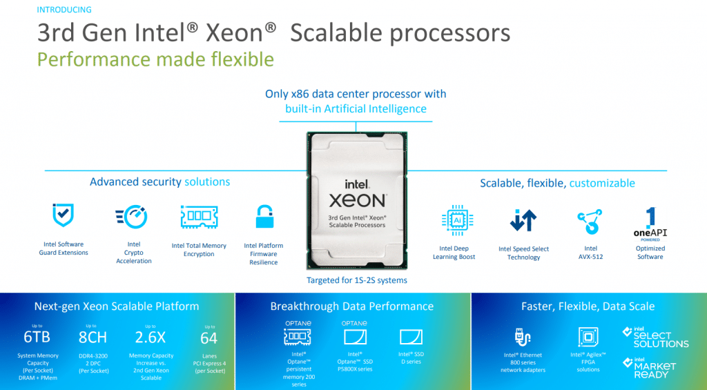 Intel Xeon 3e IceLake 02