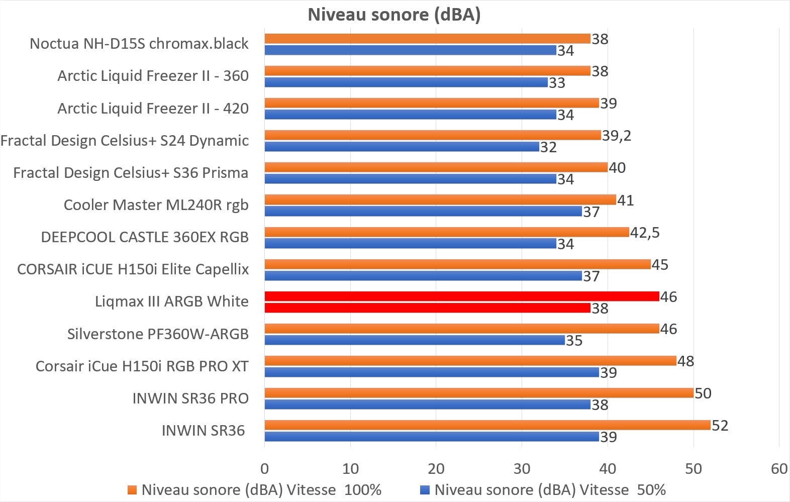 Test AIO indA.xlsx sono