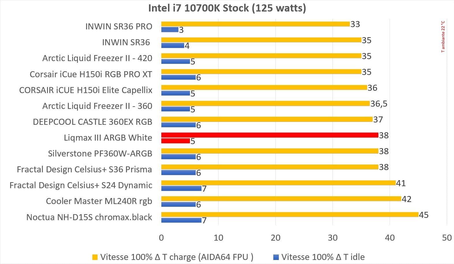 liqmax iii argb 360 blanc 100