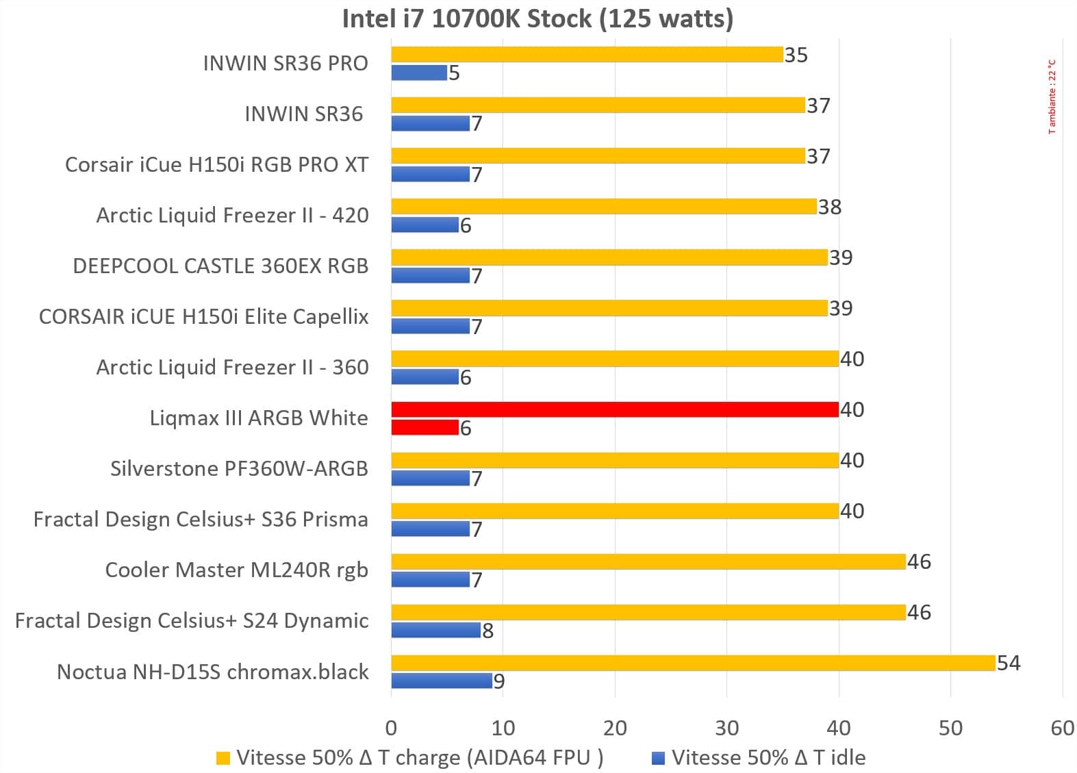 liqmax iii argb 360 blanc 50