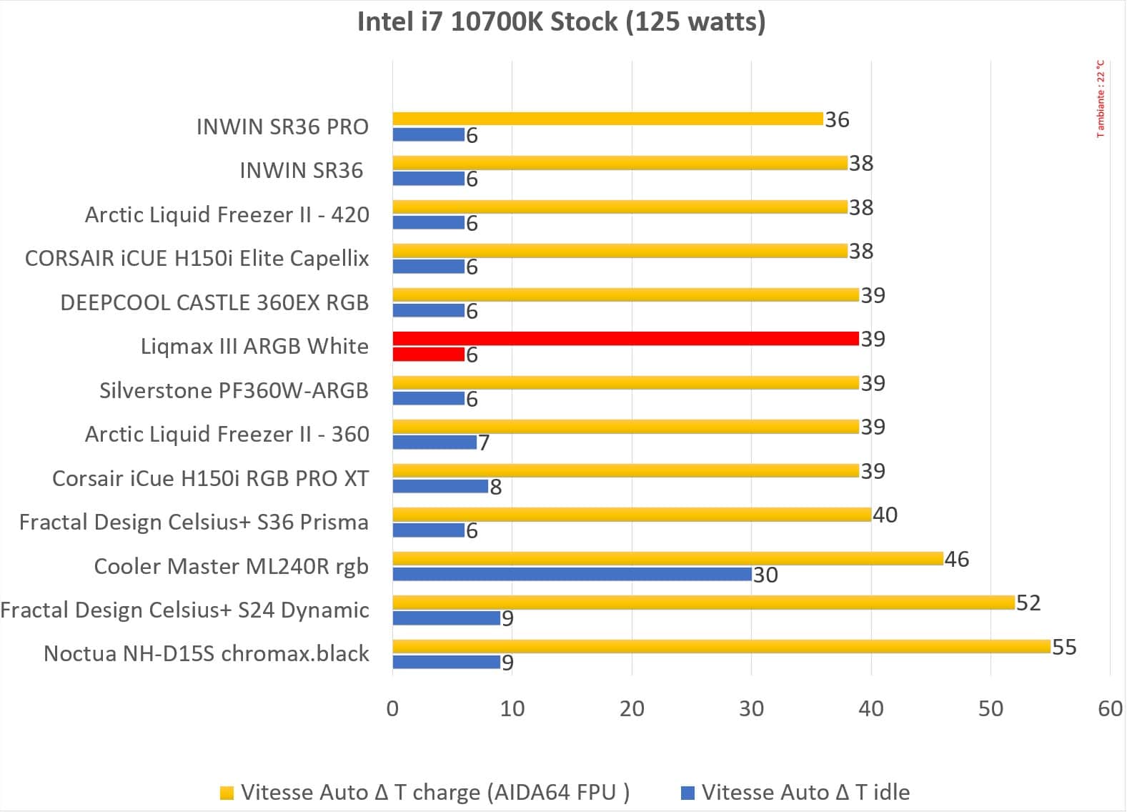 liqmax iii argb 360 blanc auto