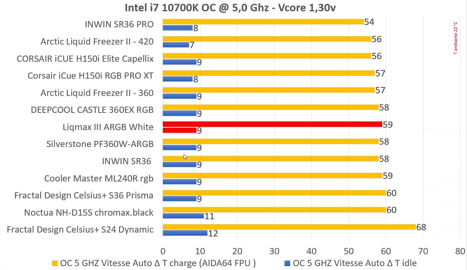 liqmax iii argb 360 blanc oc