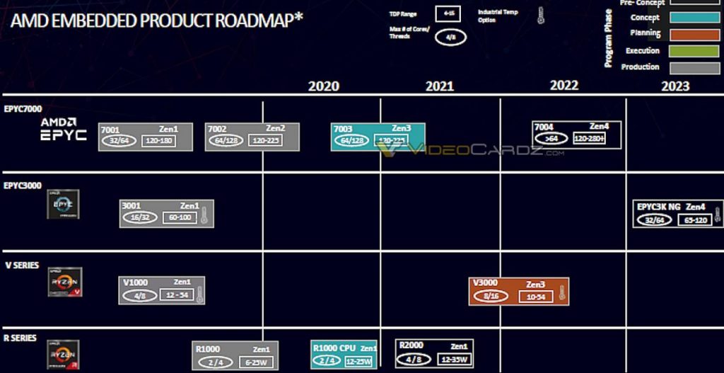 AMD-Embedded-Roadmap-2020-2023