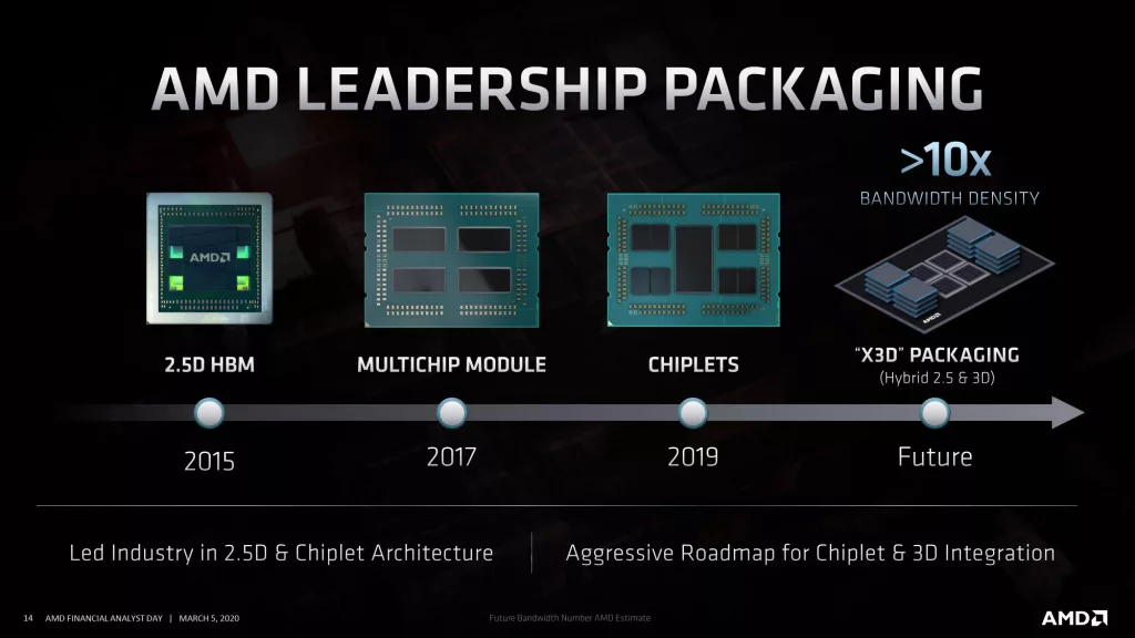 AMD-Roadmap-Chiplet