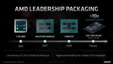 AMD Roadmap Chiplet jpg webp