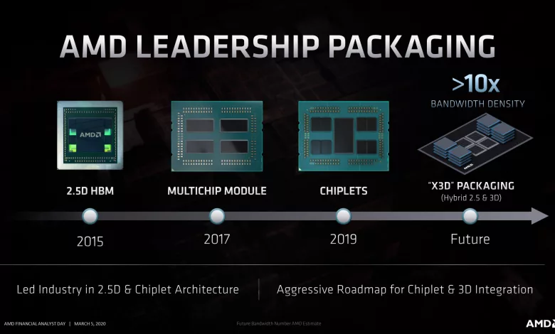 AMD Roadmap Chiplet jpg webp